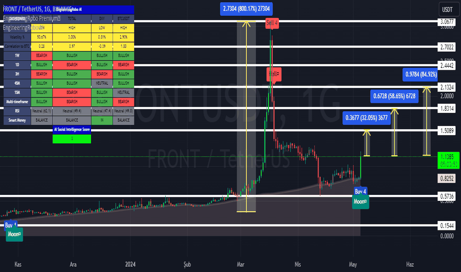 analysis_chart