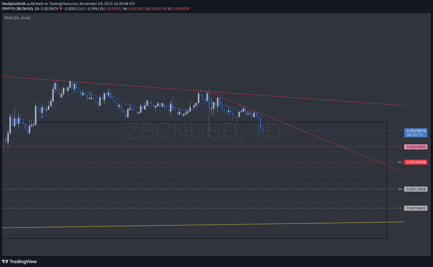 ،تکنیکال،StudyGuideTA