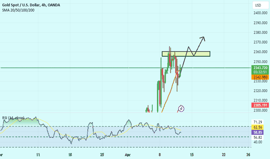 PAXG،Technical،CaterinaGoldTrading