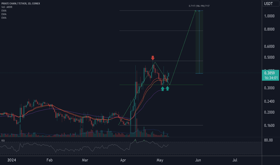 analysis_chart