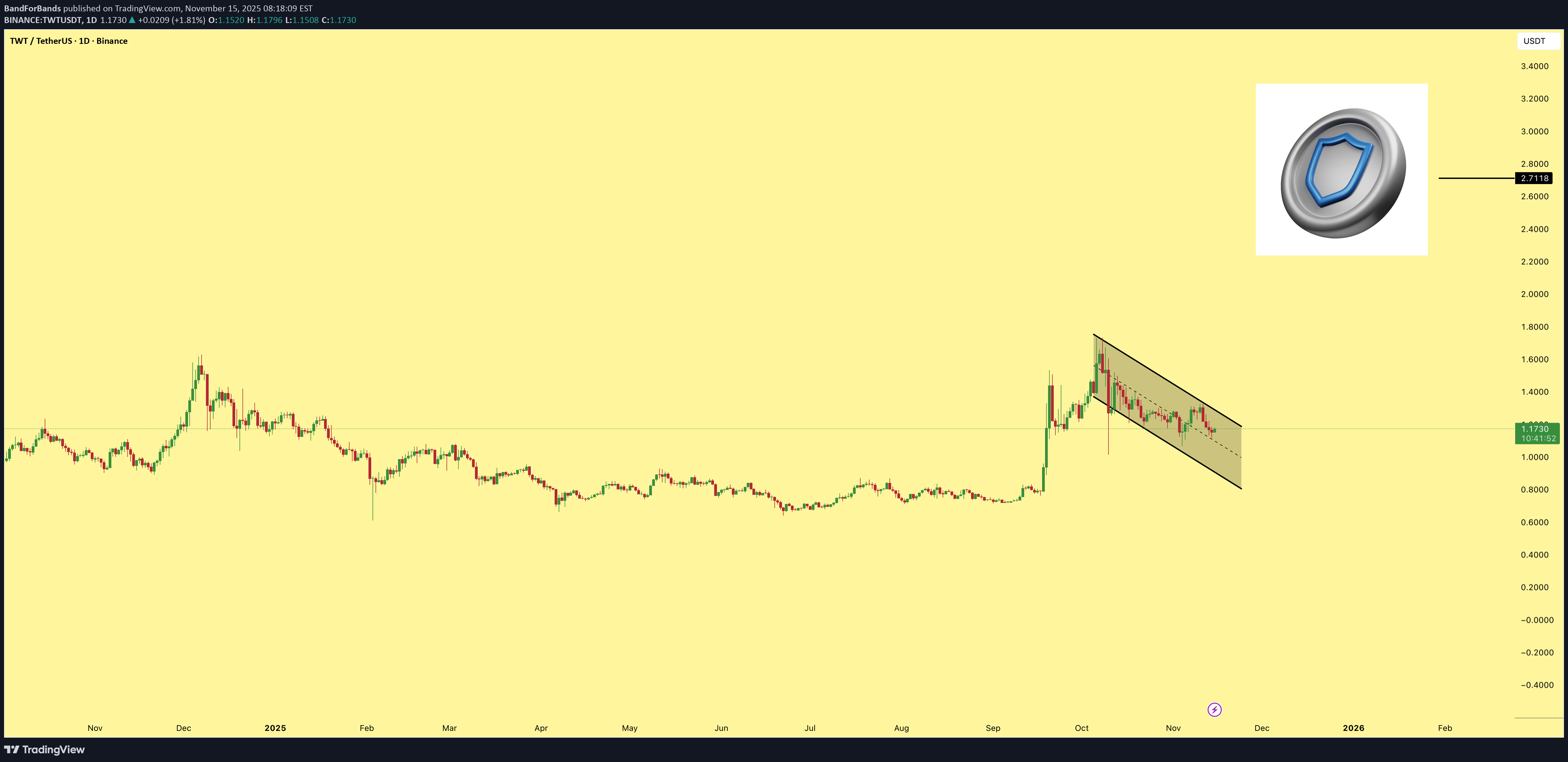 خرید،تکنیکال،BandForBands