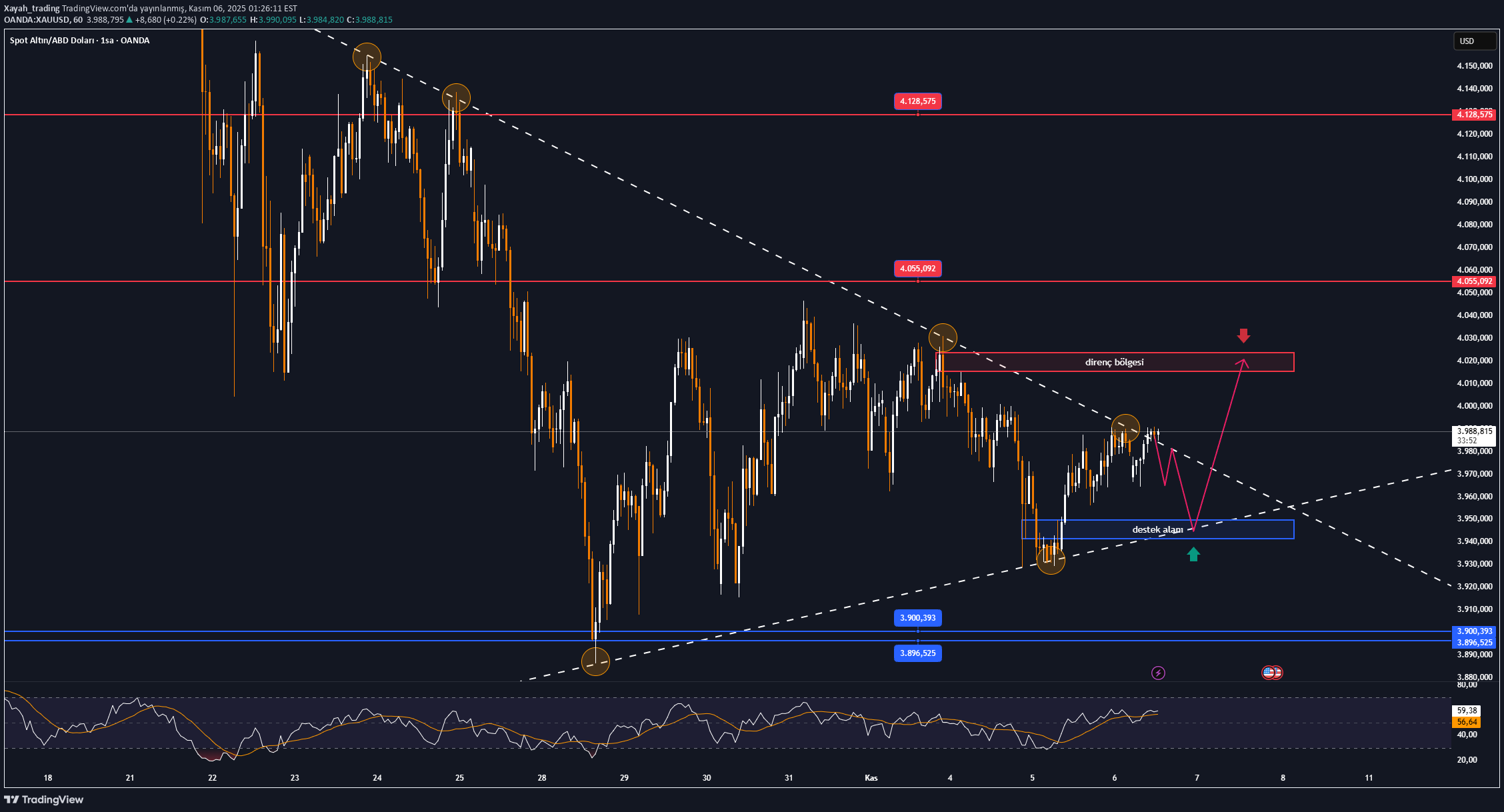 خریدPAXG،تکنیکال،Xayah_trading