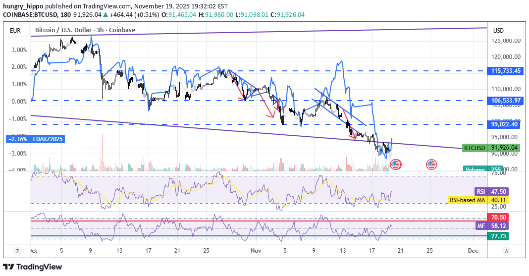 BTC،Technical،hungry_hippo