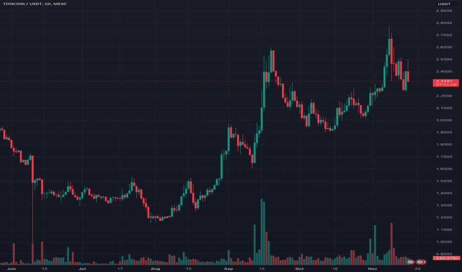 TON،تکنیکال،DeFiTON