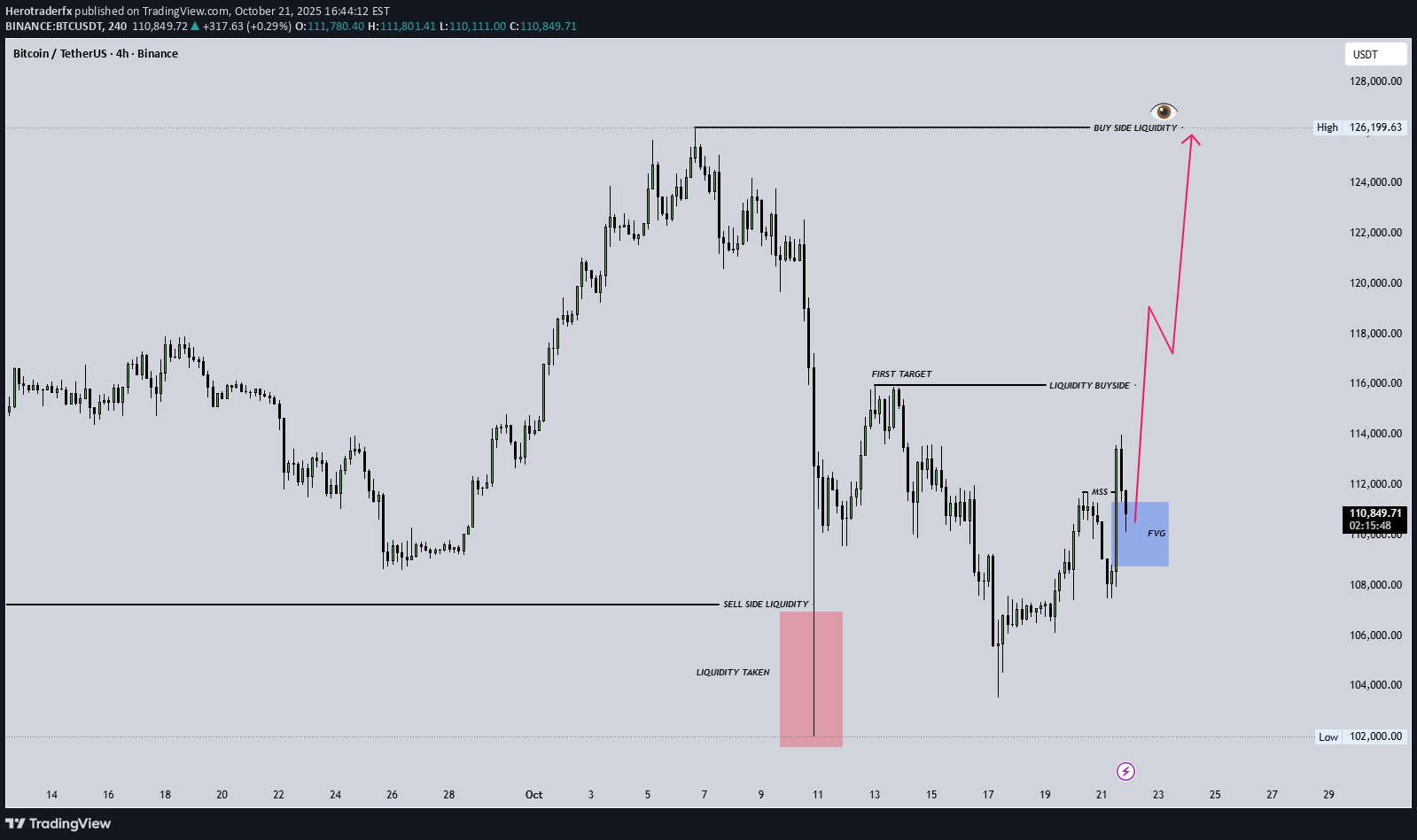 Satın alBTC،Teknik،Herotraderfx