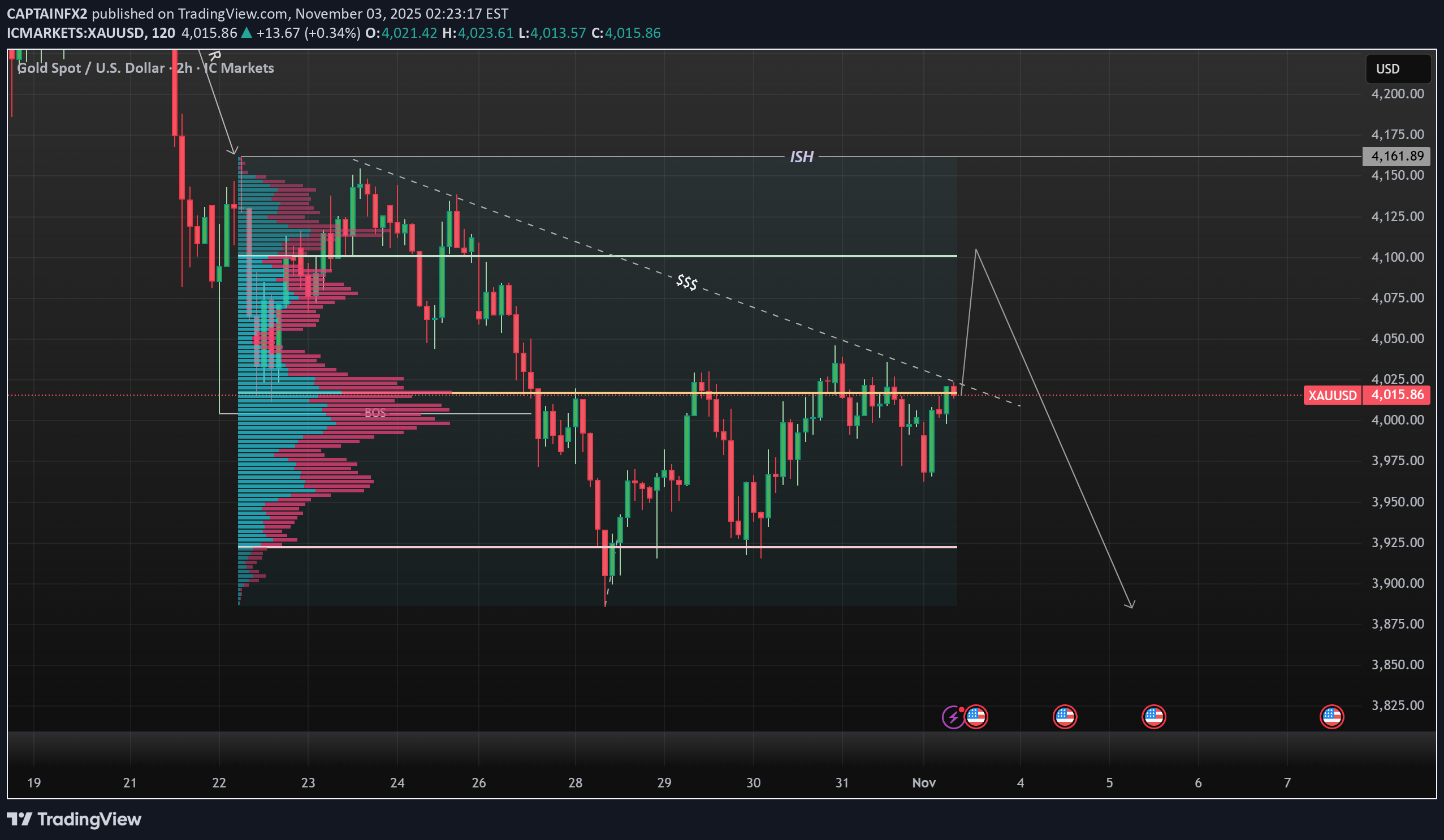 PAXG،Teknik،CAPTAINFX2