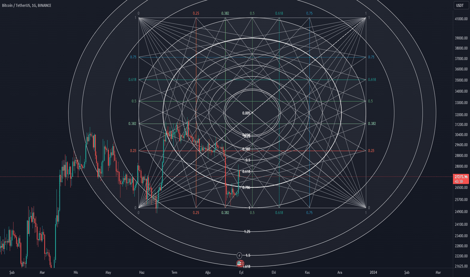 BTC،تکنیکال،TradExMurat