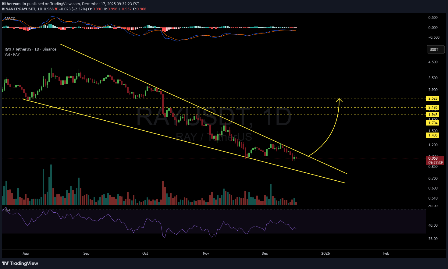 ،Technical،Bithereum_io