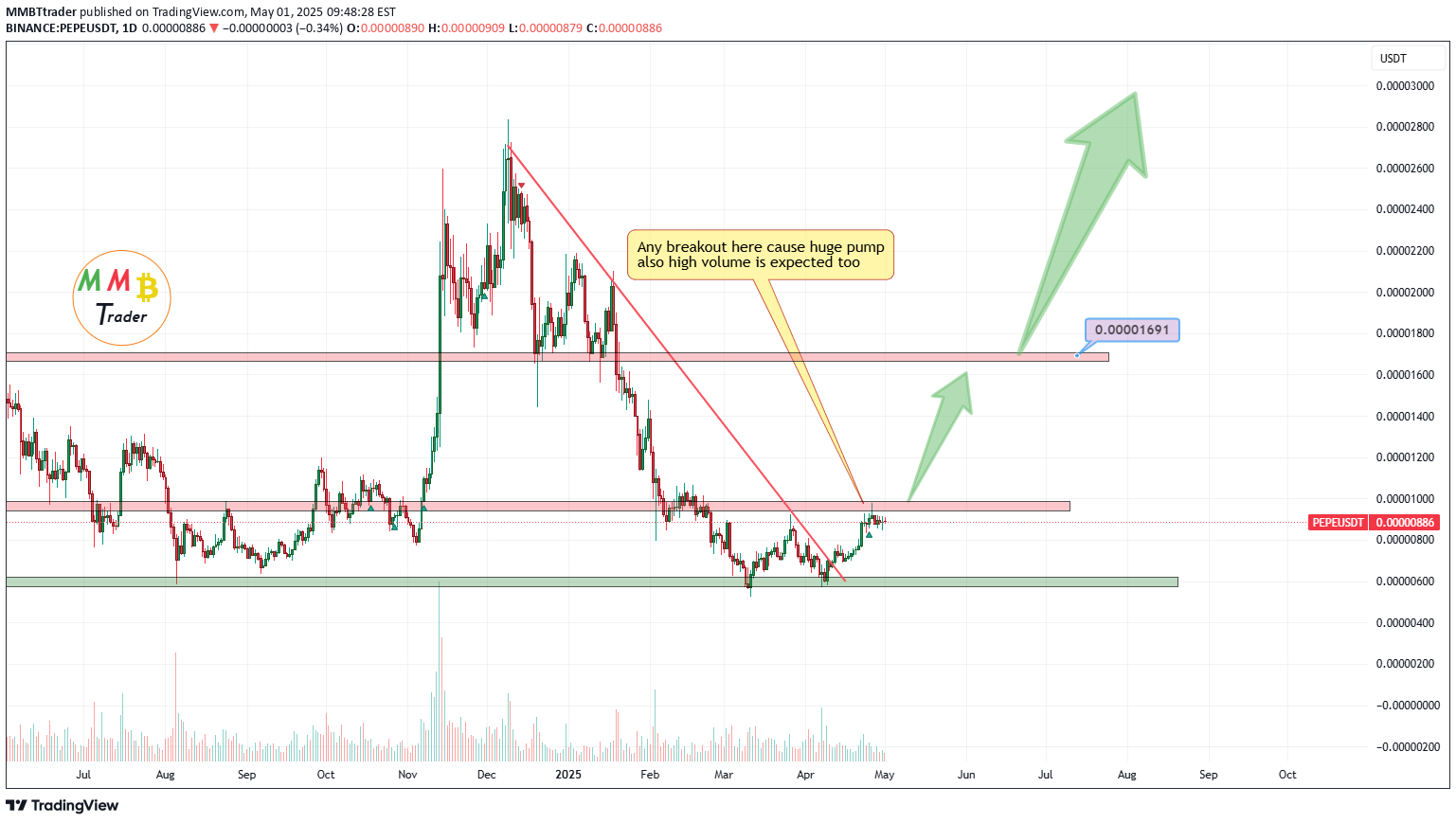 Satın alPEPE،Teknik،MMBTtrader