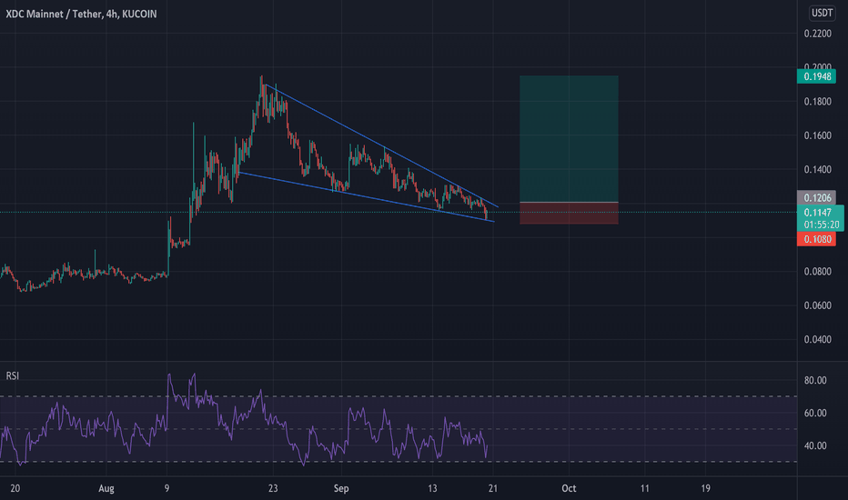 خریدXDC،تکنیکال،RajonCrondo