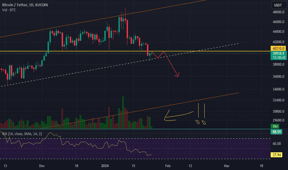 BTC،تکنیکال،Rick_trader7777