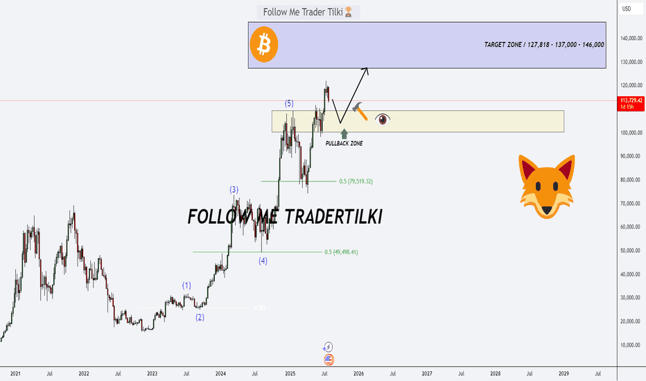 Satın alBTC،Teknik،TraderTilki