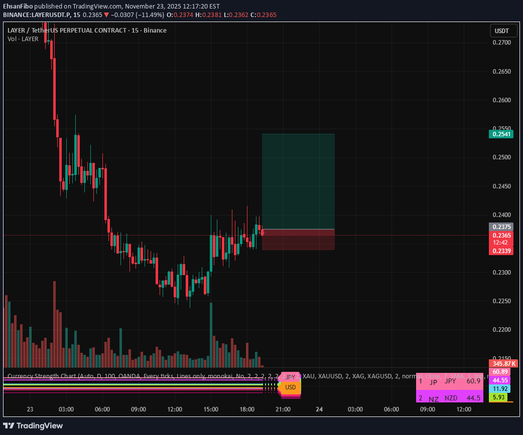 خریدLAYER،تکنیکال،EhsanFibo