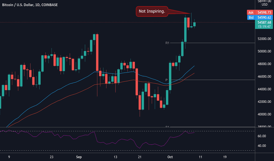 فروشBTC،تکنیکال،MattArmstrong