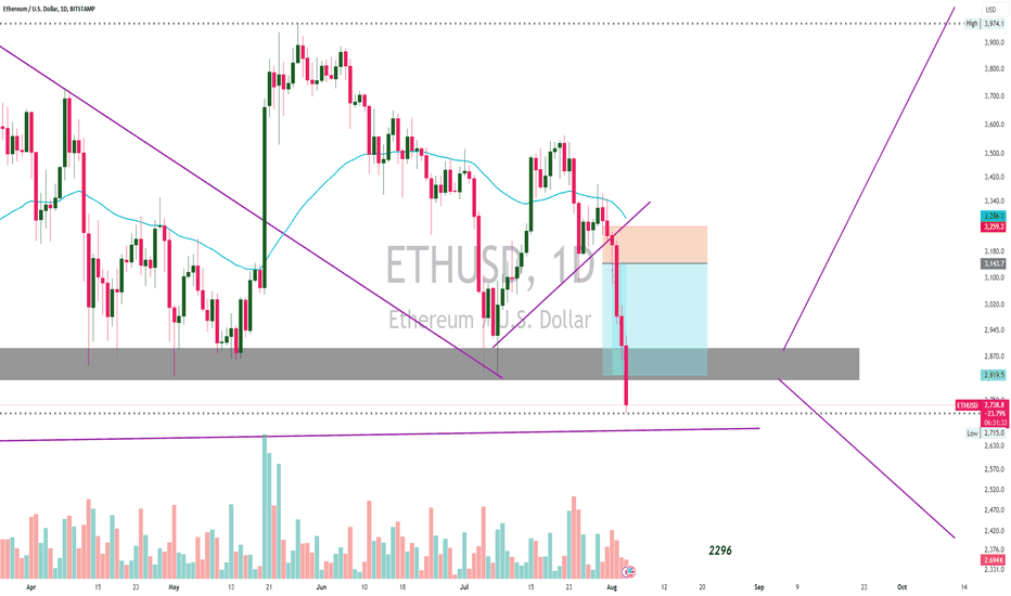 ETH،تکنیکال،Vishalatul097