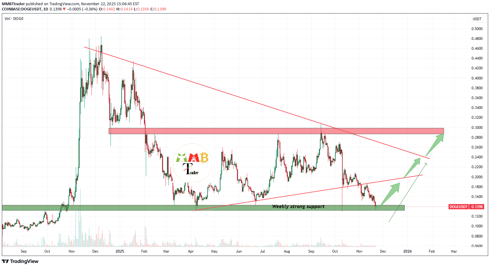 شراء،التحليل الفني،MMBTtrader