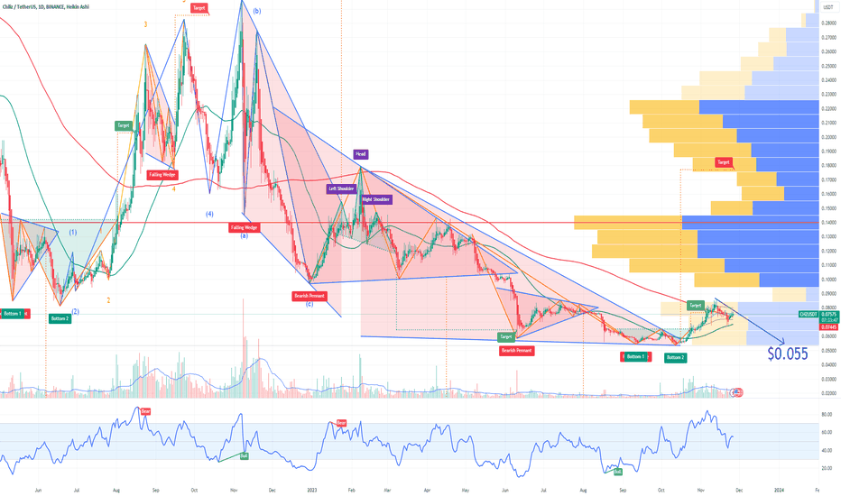 فروش،تکنیکال،TopgOptions