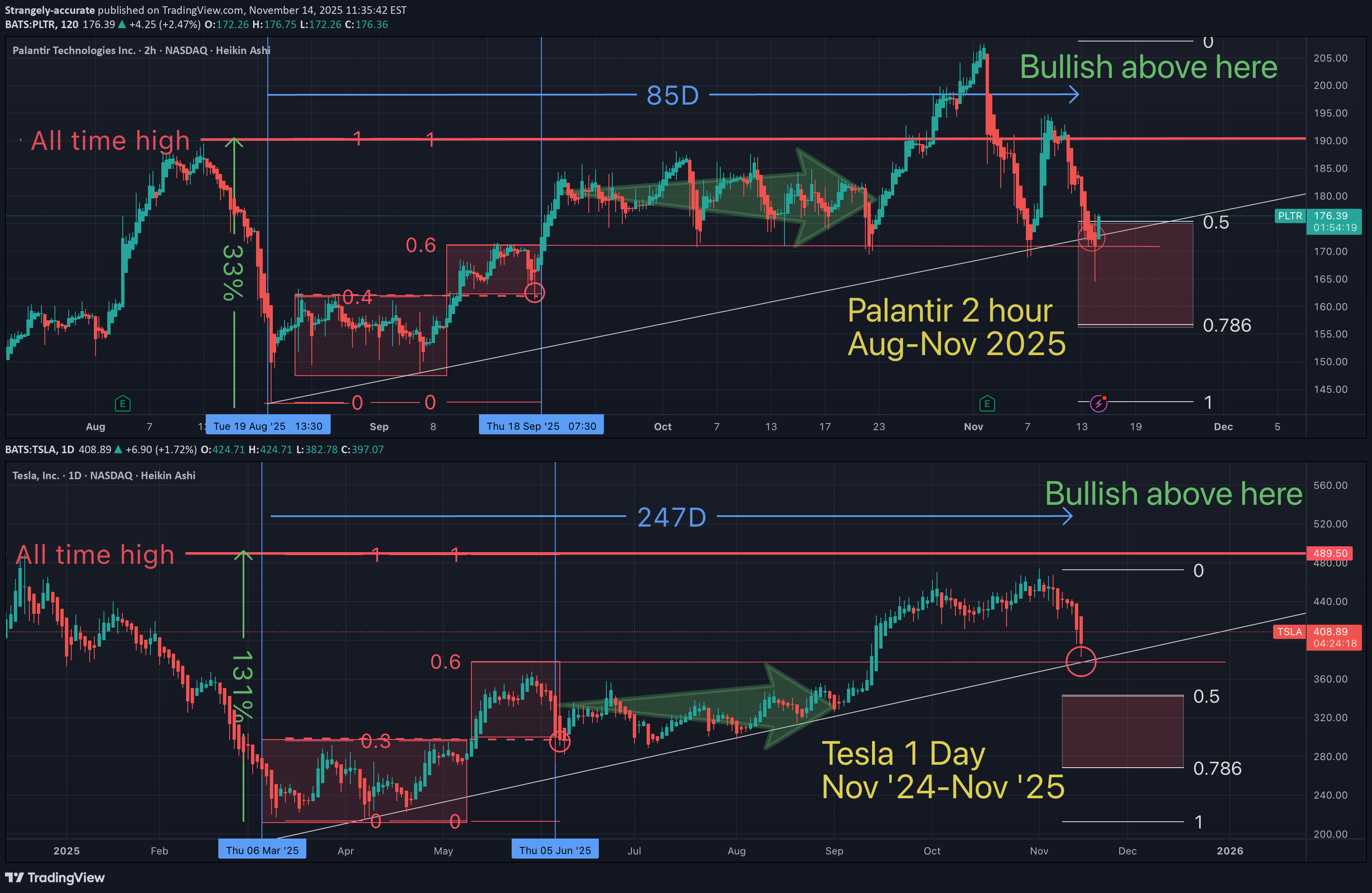 TSLAX،Teknik،Strangely-accurate