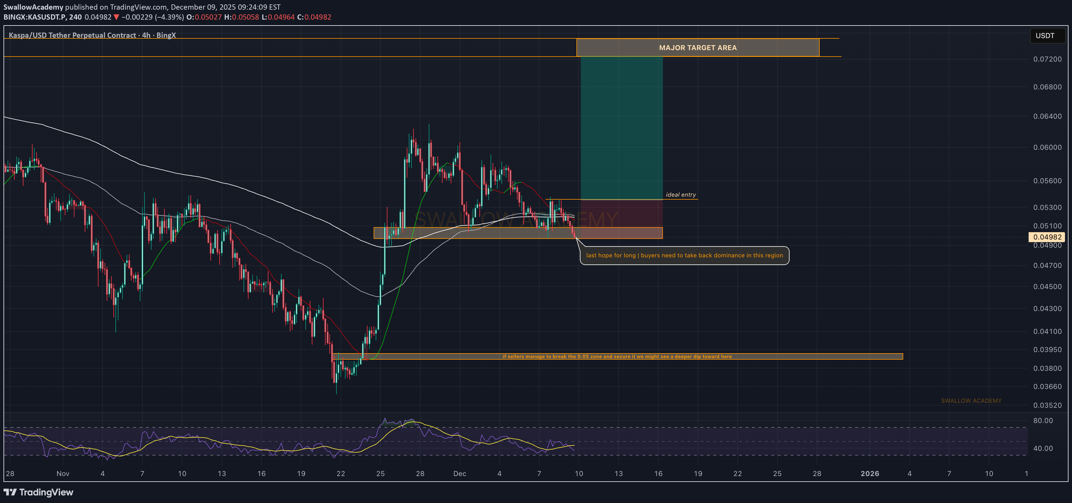 خرید،تکنیکال،SwallowAcademy