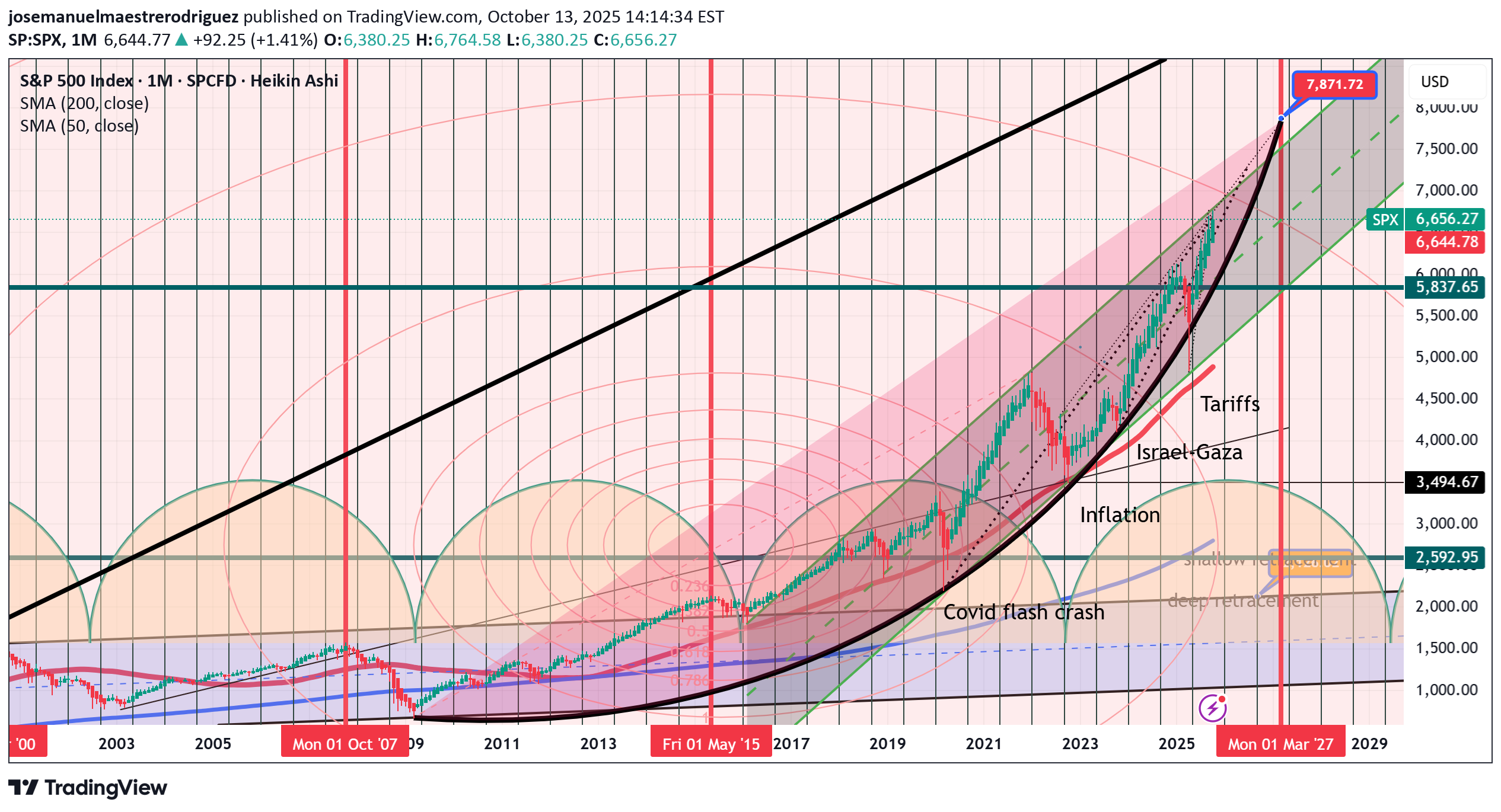 خریدSPYX،تکنیکال،josemanuelmaestrerodriguez