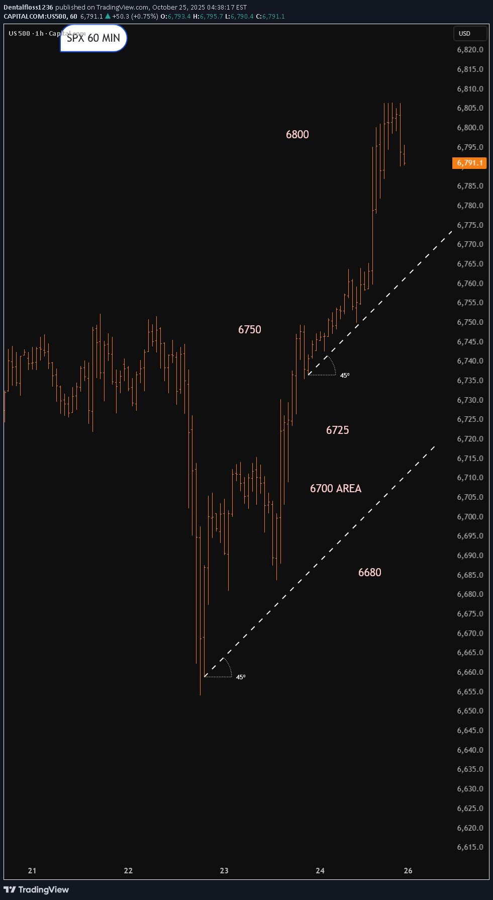 SPYX،تکنیکال،Dentalfloss1236