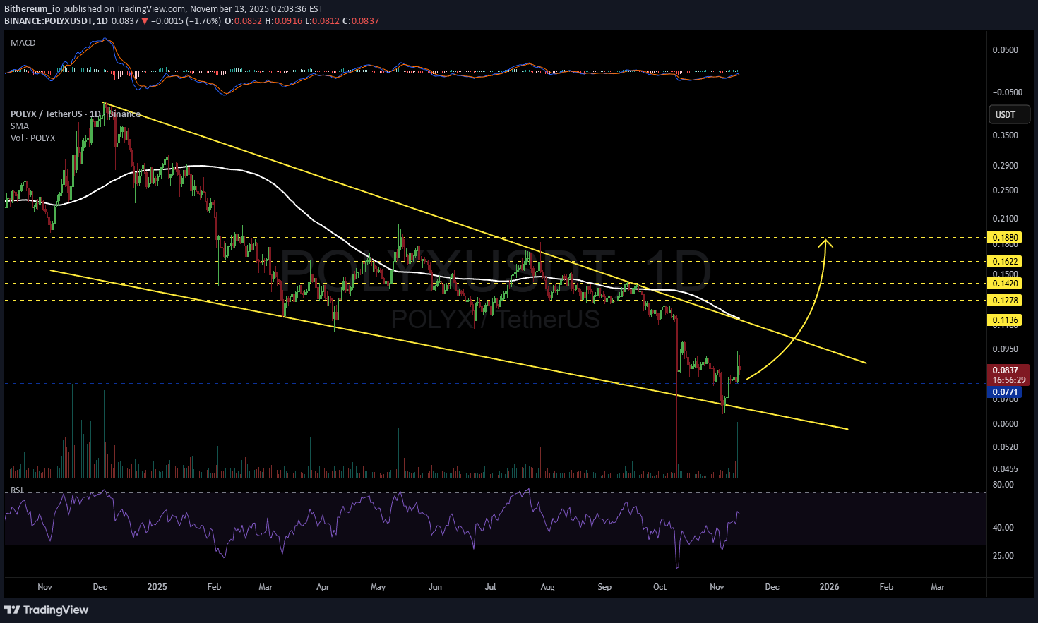 ،تکنیکال،Bithereum_io