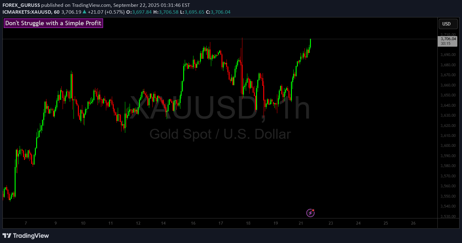 PAXG،تکنیکال،FOREX_GURUSS