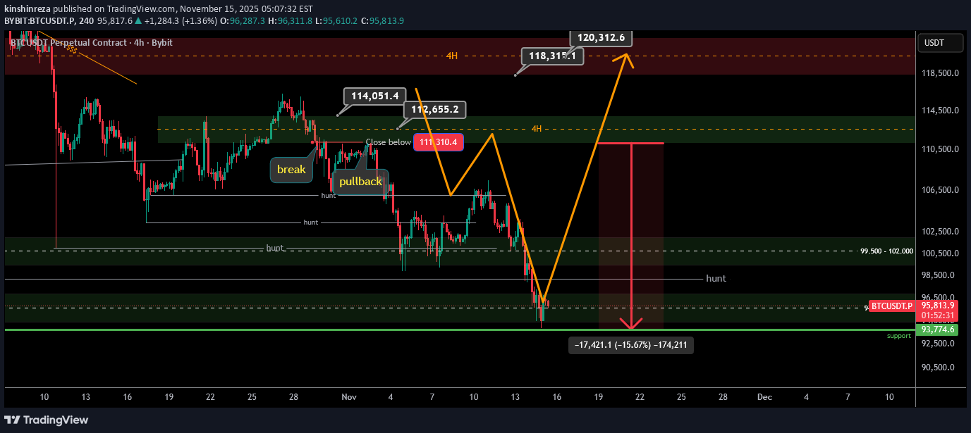 BTC،Technical،kinshinreza