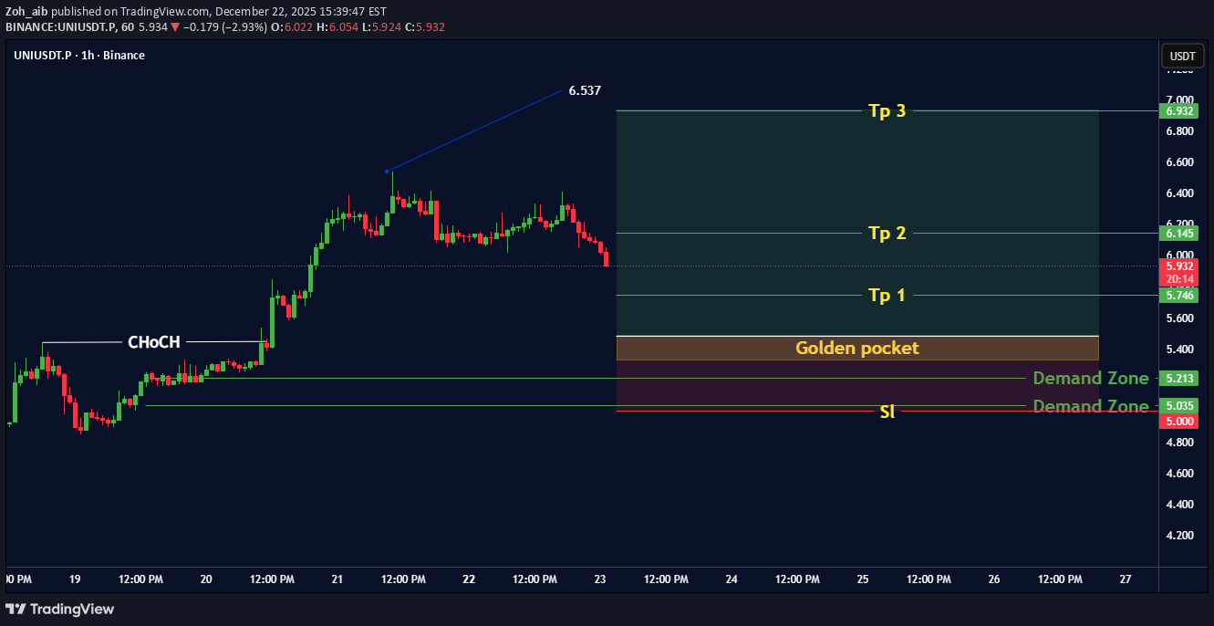خرید،تکنیکال،Zoh_aib