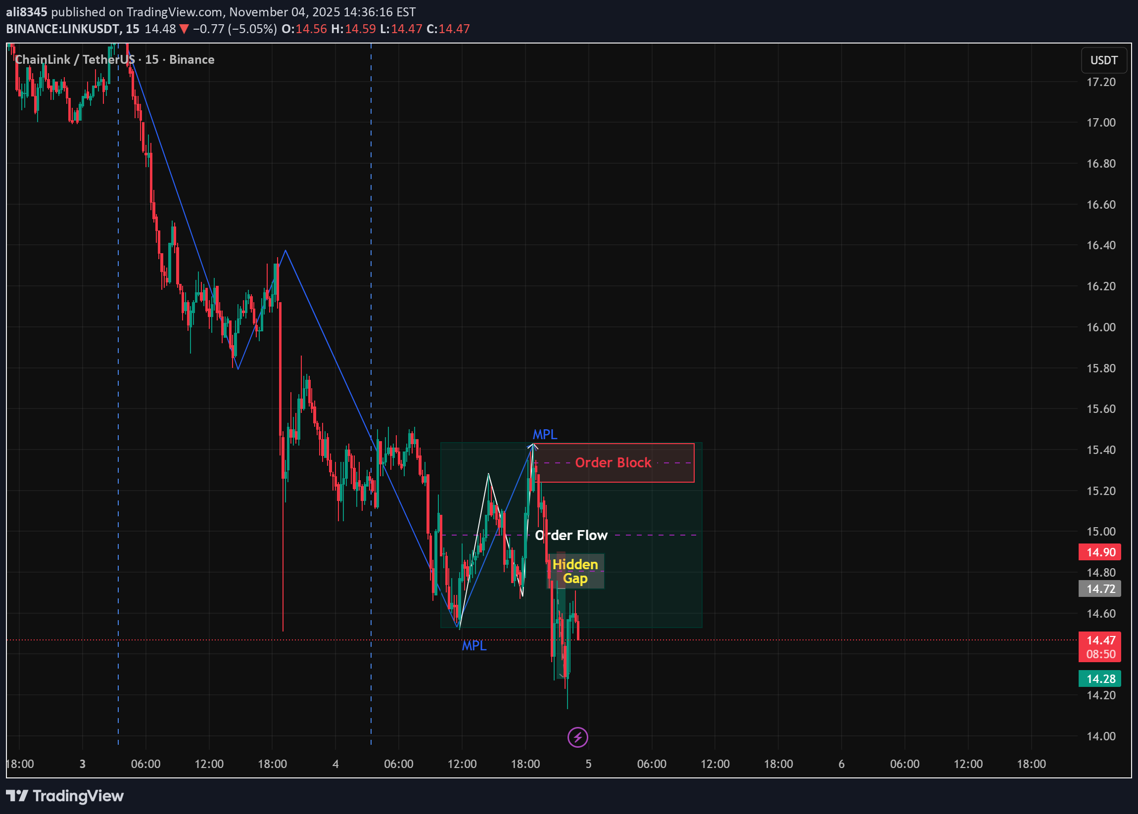 فروش،تکنیکال،ali8345