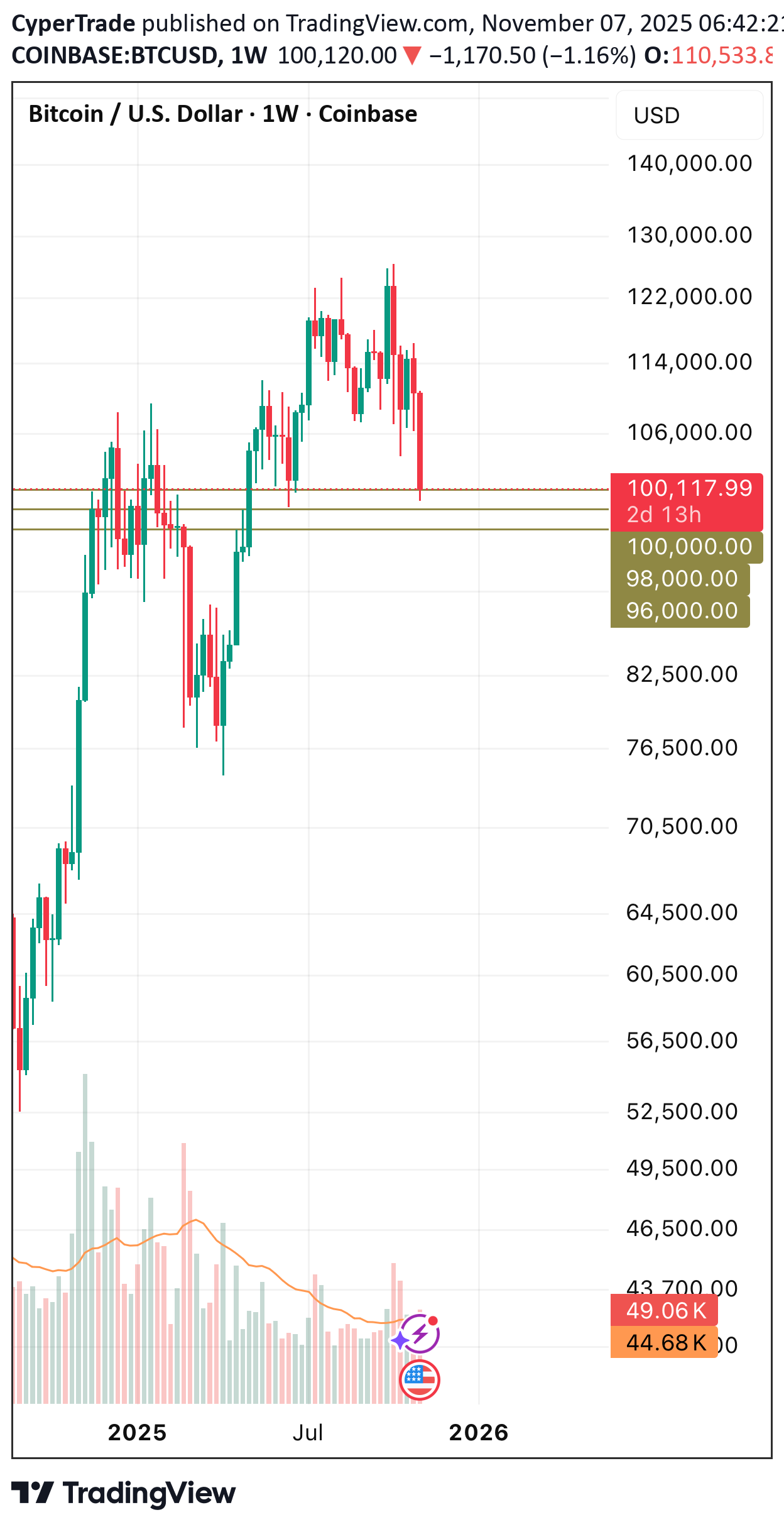 Satın alBTC،Teknik،CyperTrade