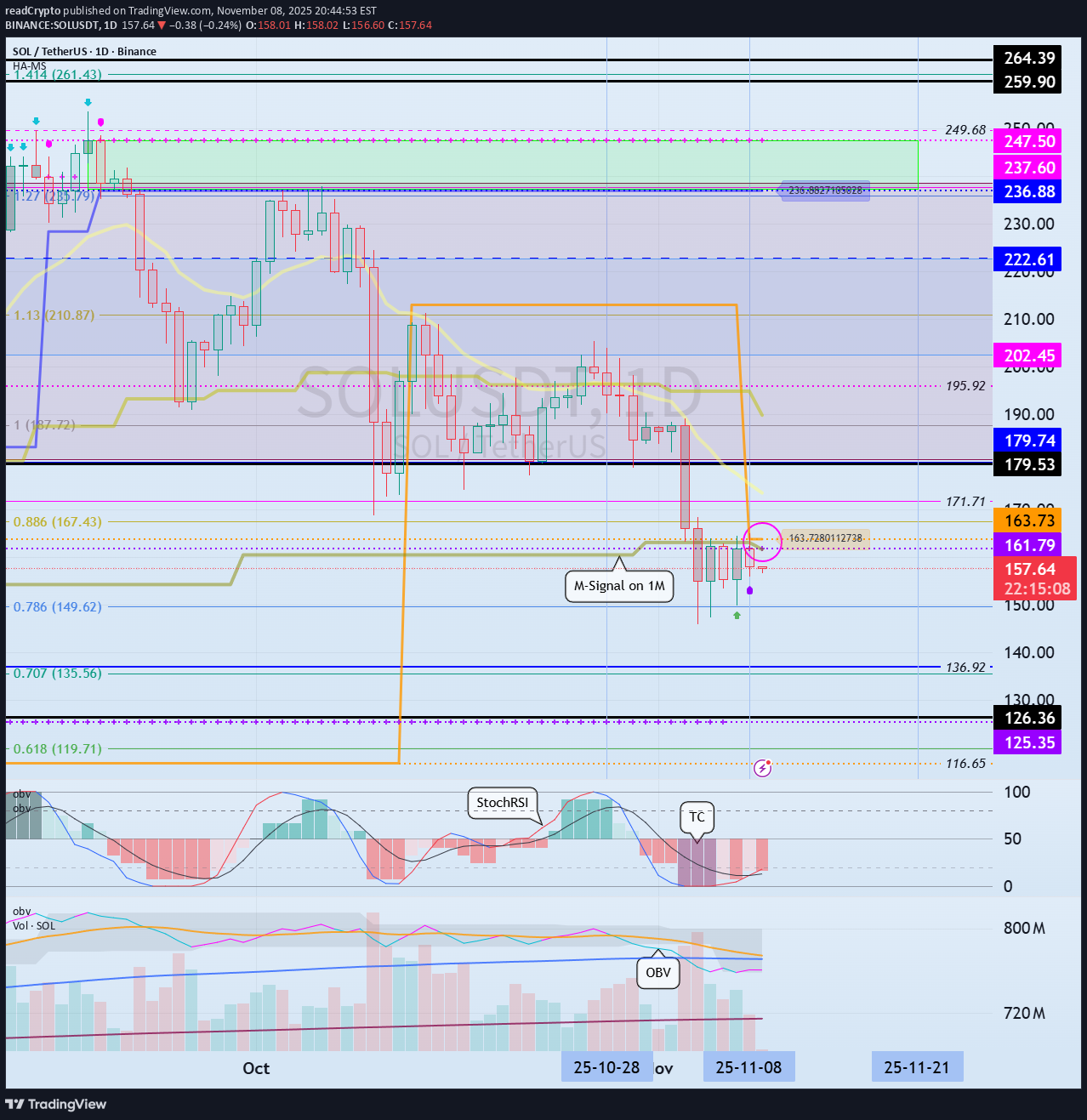 SOL،Teknik،readCrypto