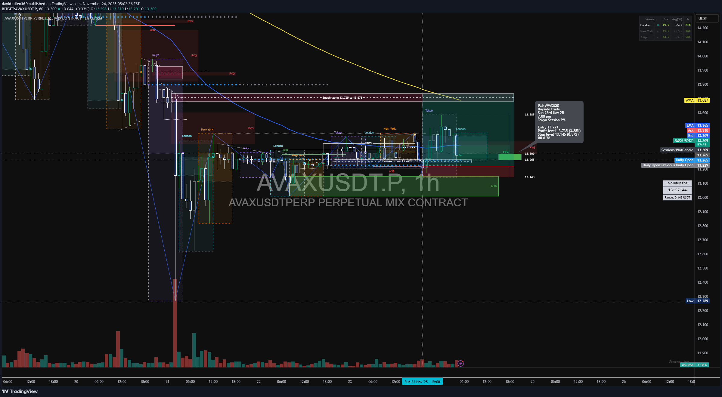 شراء،التحليل الفني،davidjulien369