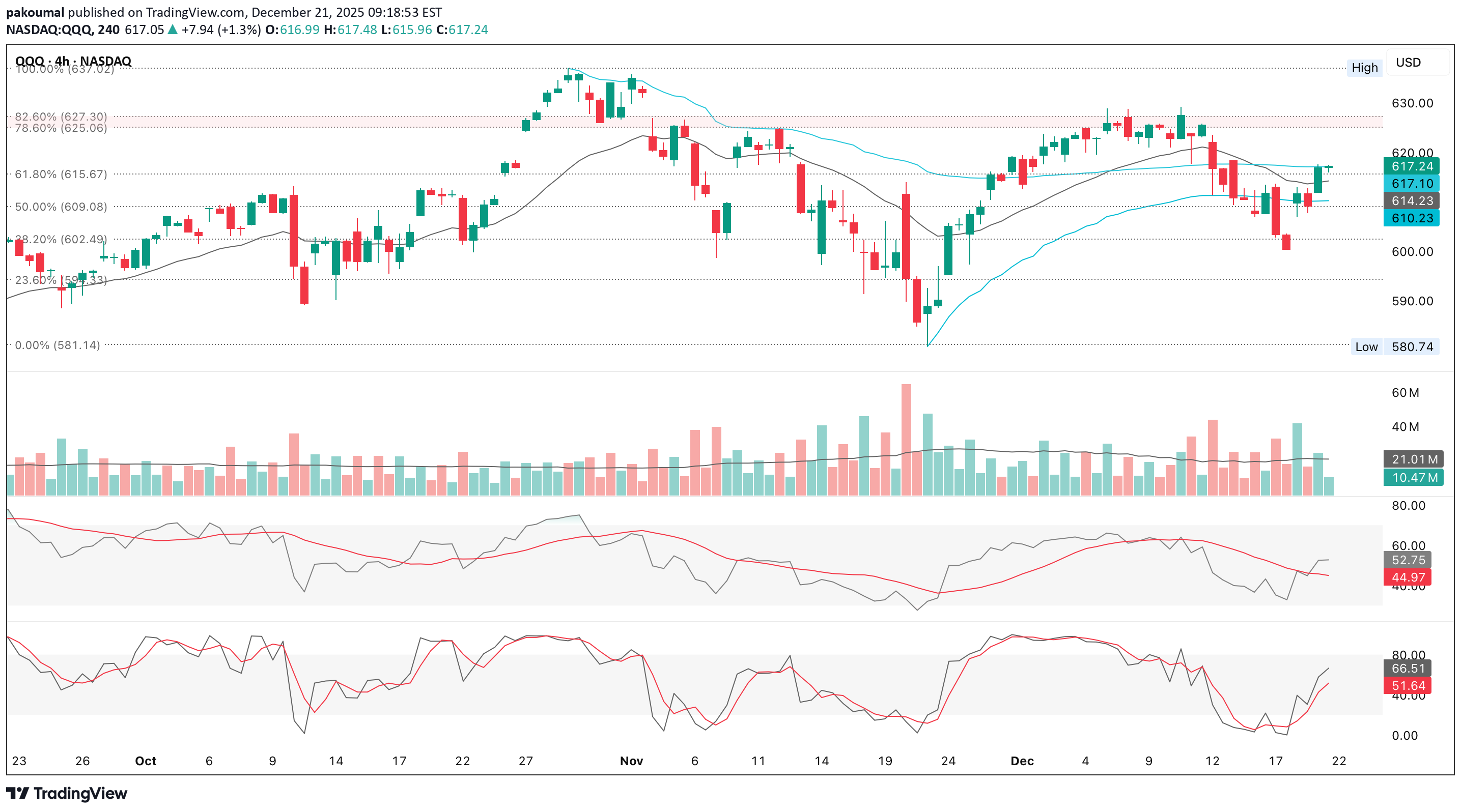 ،تکنیکال،pakoumal