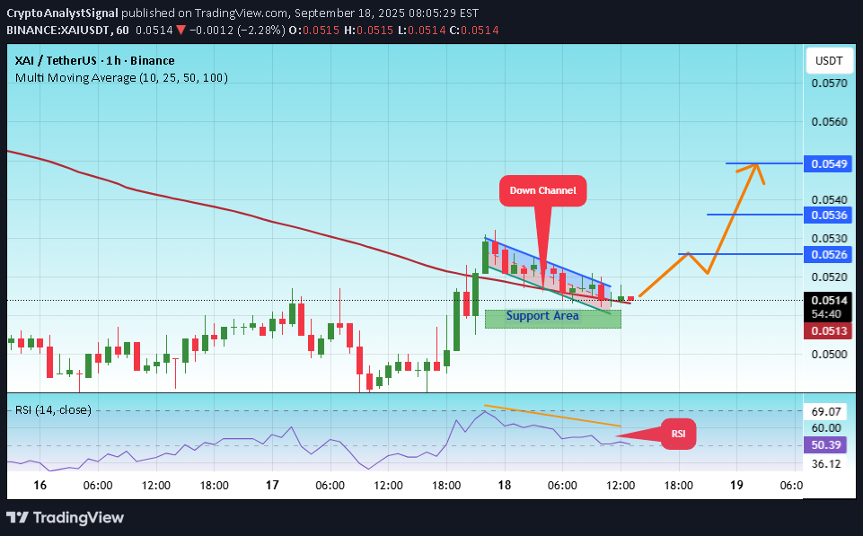 BuyXAI،Technical،CryptoAnalystSignal