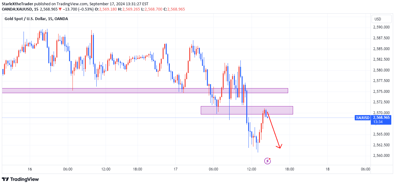 فروشPAXG،تکنیکال،StarleXtheTrader