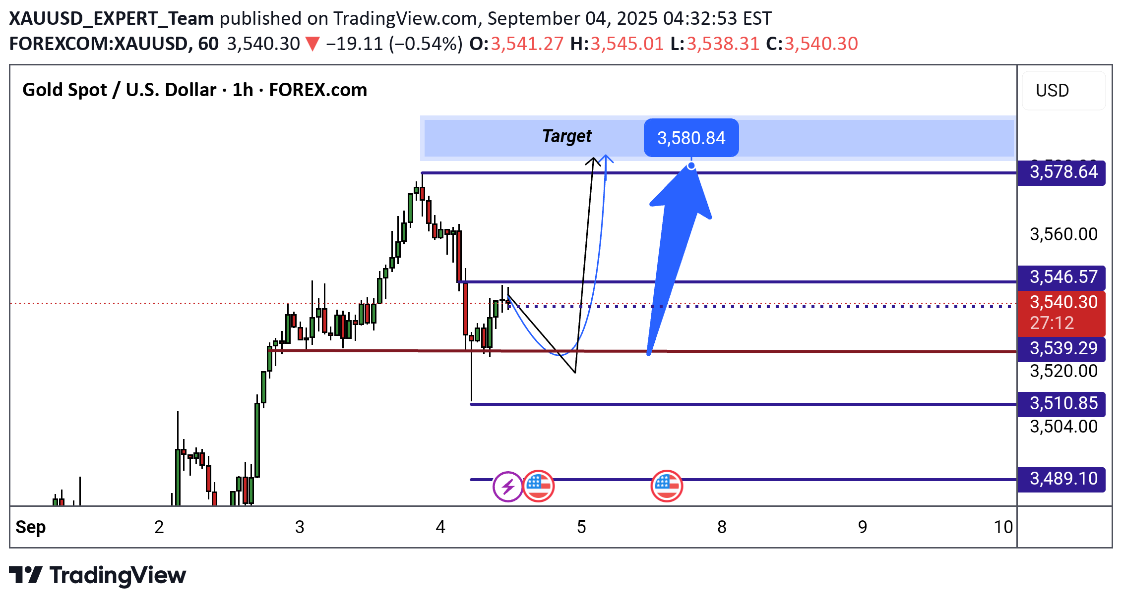 خریدPAXG،تکنیکال،XAUUSD_EXPERT_Team