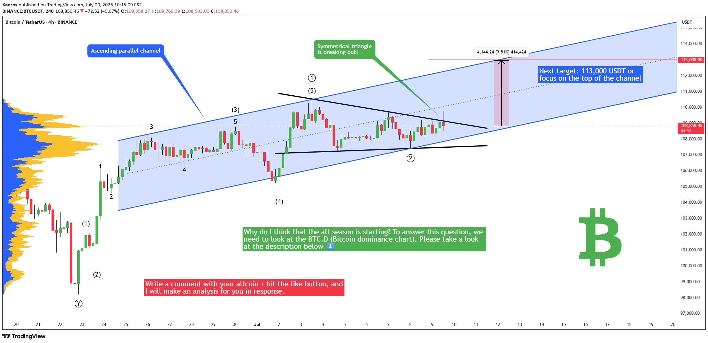 BuyBTC،Technical،Xanrox