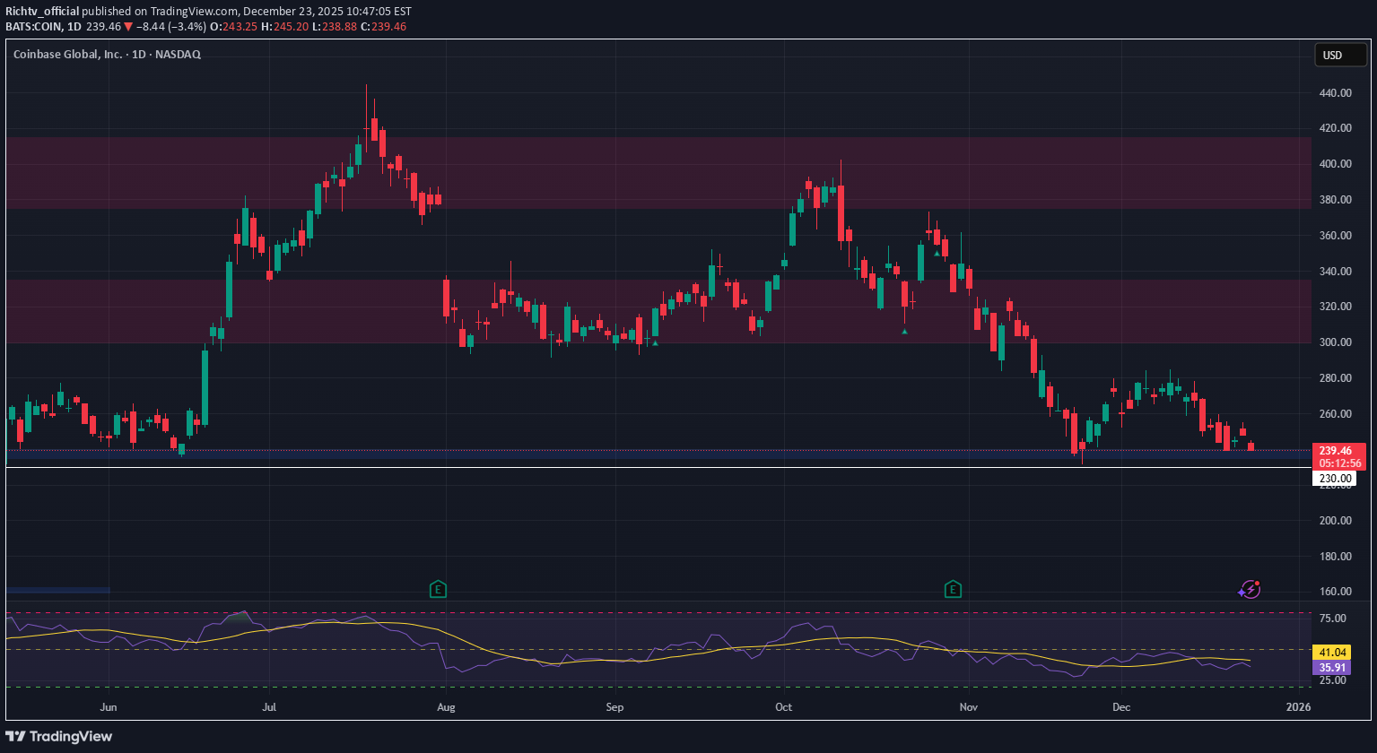 خریدCOINX،تکنیکال،Richtv_official