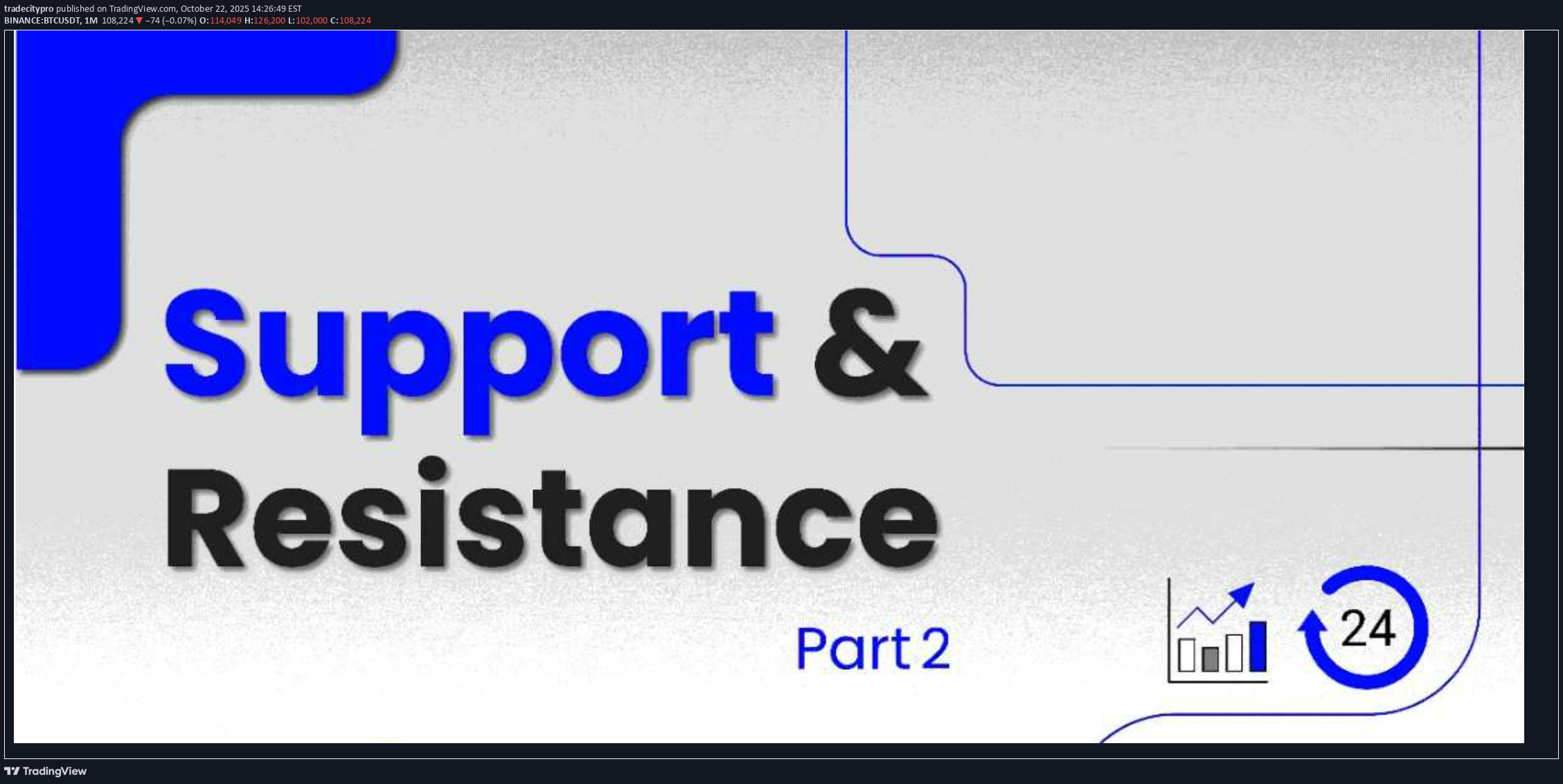 BTC،تکنیکال،tradecitypro