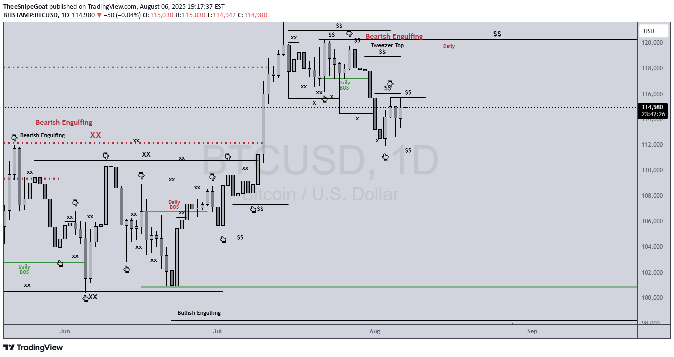 BTC،تکنیکال،TheeSnipeGoat