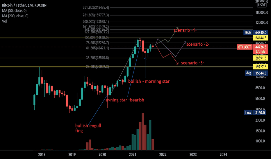 BTC،Technical،soheil_deris