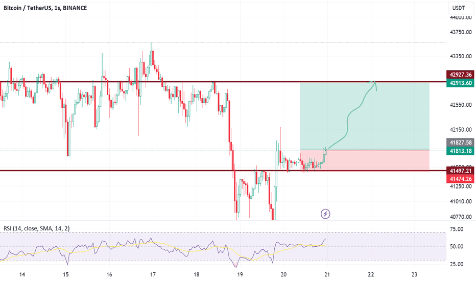 BTC،تکنیکال،OmerG3