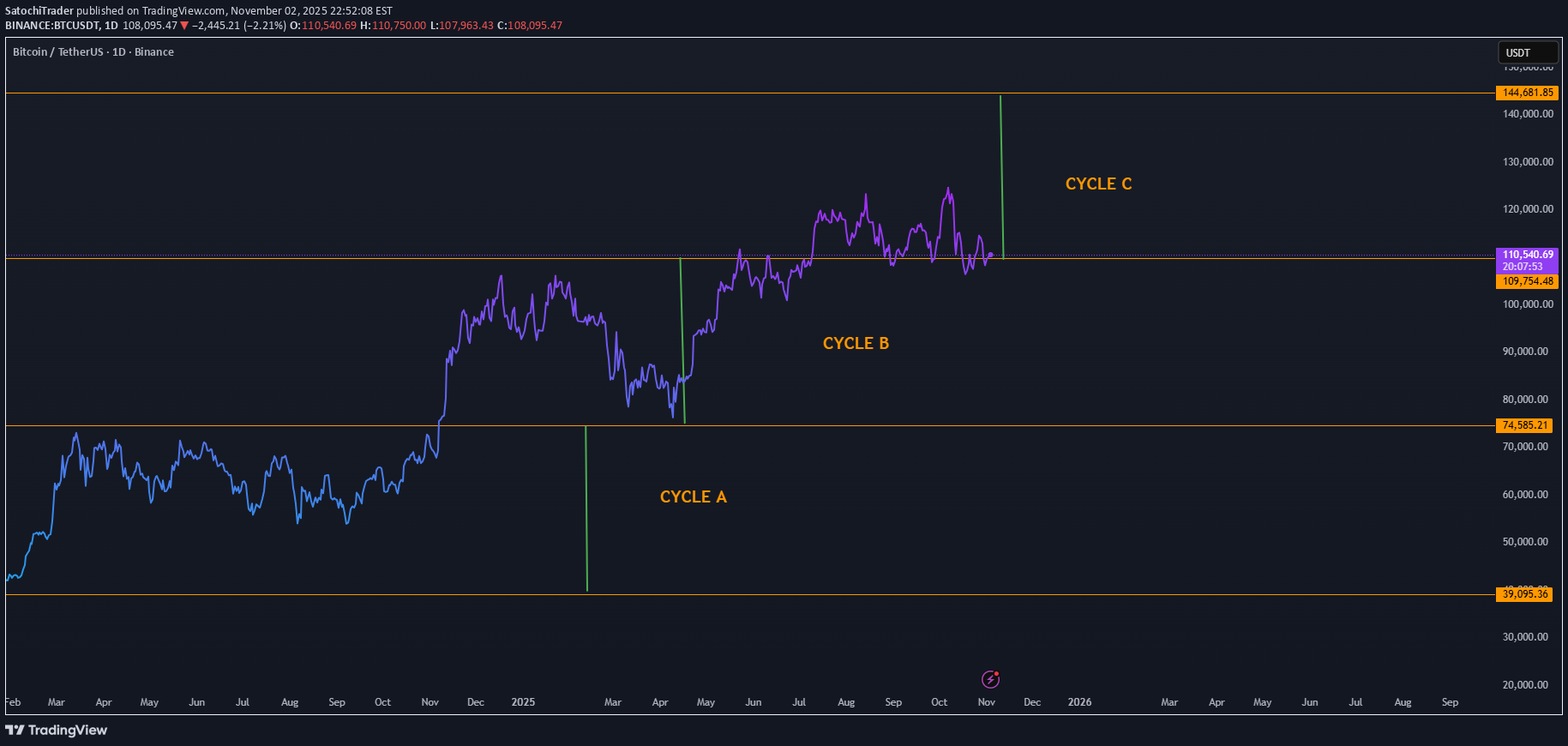 Satın alBTC،Teknik،SatochiTrader