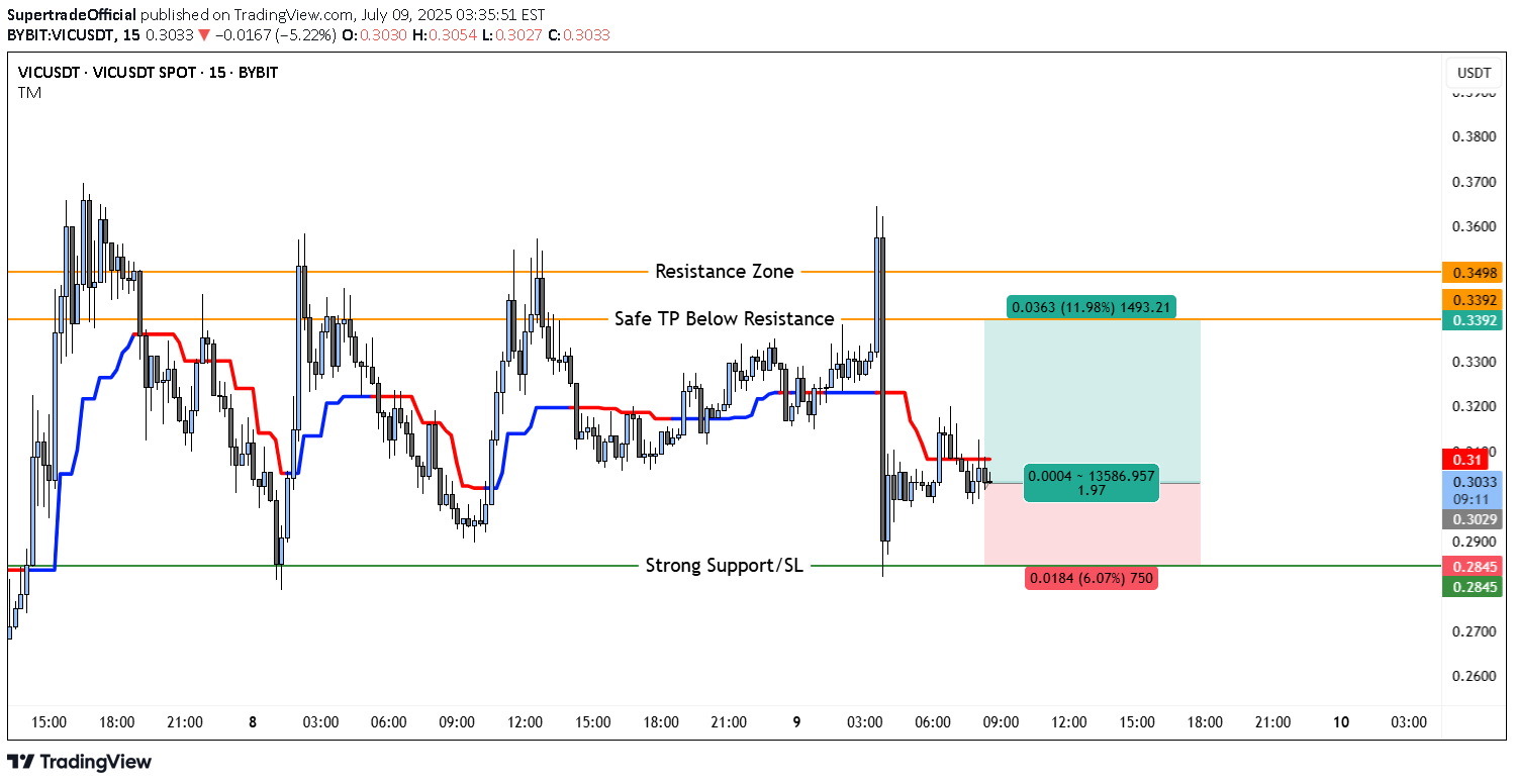 خرید،تکنیکال،SupertradeOfficial