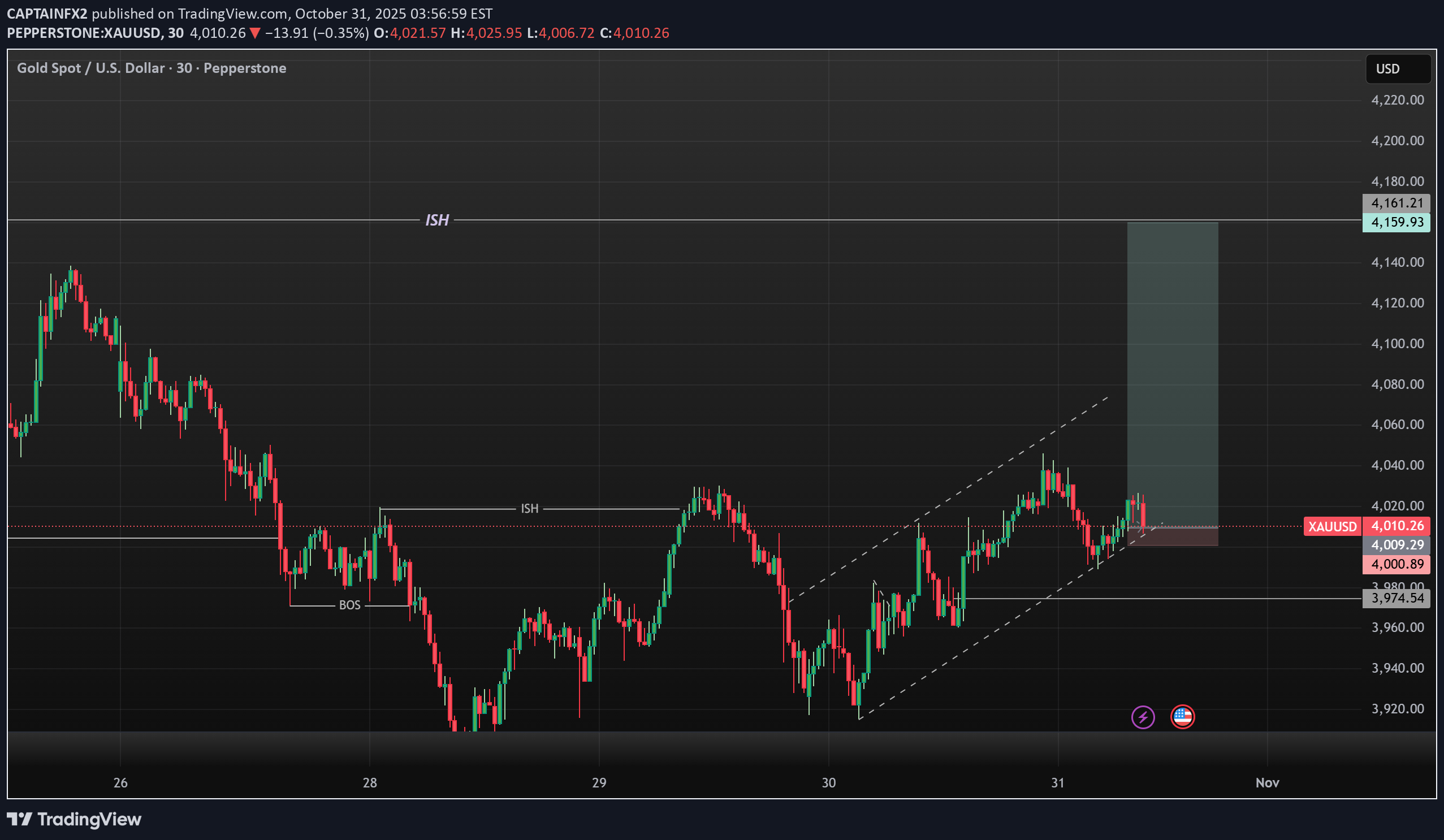 Satın alPAXG،Teknik،CAPTAINFX2