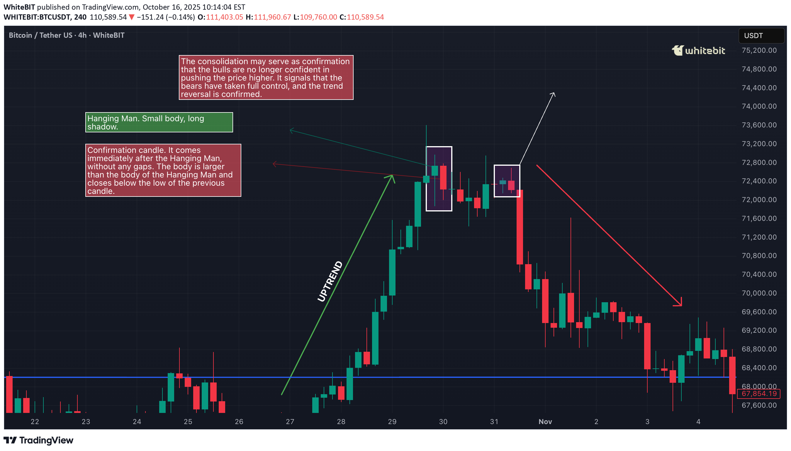 BTC،Technical،WhiteBIT