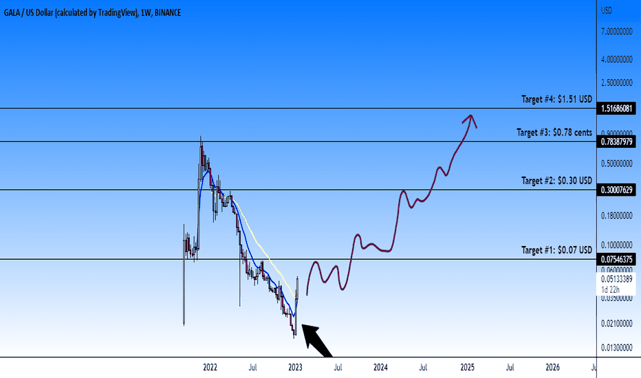 خریدGALA،تکنیکال،harisonhbn9718