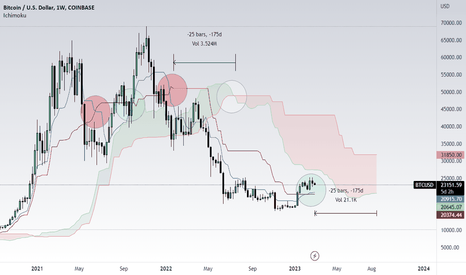 BTC،تکنیکال،Trading-Addicts