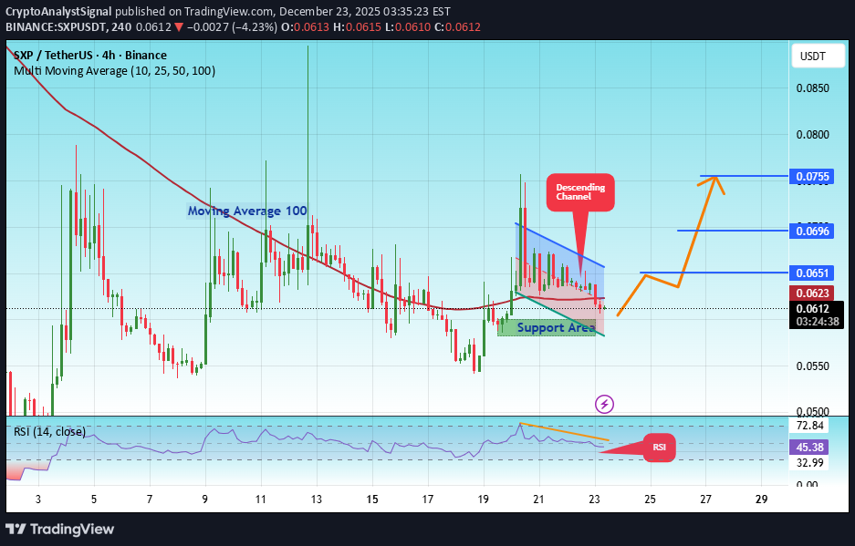 خرید،تکنیکال،CryptoAnalystSignal